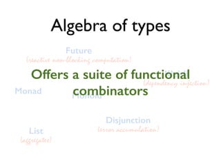 List
(aggregates)
Disjunction
(error accumulation)
Kleisli
(dependency injection)
Future
(reactive non-blocking computation)
Algebra of types
Monad
Monoid
Offers a suite of functional
combinators
 