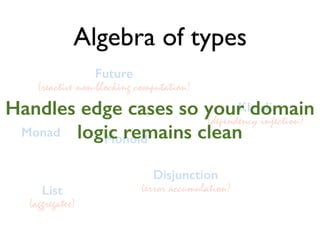 List
(aggregates)
Disjunction
(error accumulation)
Kleisli
(dependency injection)
Future
(reactive non-blocking computation)
Algebra of types
Monad
Monoid
Handles edge cases so your domain
logic remains clean
 