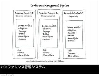 https://msdn.microsoft.com/en-us/library/jj591560.aspx
カンファレンス管理システム
Saturday, 30 January 16
 
