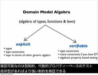 Domain Model Algebra
(algebra of types, functions & laws)
explicit veriﬁable
&bull; types
&bull; type constraints
&bull; expr in terms of other generic algebra
&bull; type constraints
&bull; more constraints if you have DT
&bull; algebraic property based testing
確認可能なのは型制約、代数的プロパティーベースのテスト
依存型があればより強い制約を検証できる
Saturday, 30 January 16
 