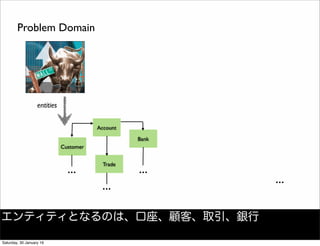 Bank
Account
Trade
Customer
...
...
...
Problem Domain
...
entities
エンティティとなるのは、口座、顧客、取引、銀行
Saturday, 30 January 16
 