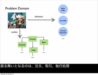 Bank
Account
Trade
Customer
...
...
...
do trade
process
execution
place
order
Problem Domain
...
entities
behaviors
振る舞いとなるのは、注文、取引、執行処理
Saturday, 30 January 16
 
