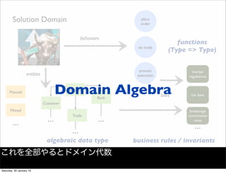 Bank
Account
Trade
Customer
...
...
...
do trade
process
execution
place
order
Solution Domain
...
market
regulations
tax laws
brokerage
commission
rates
...
entities
behaviors
laws
functions
(Type => Type)
algebraic data type business rules / invariants
Monoid
Monad
...
これを全部やるとドメイン代数
Domain Algebra
Saturday, 30 January 16
 