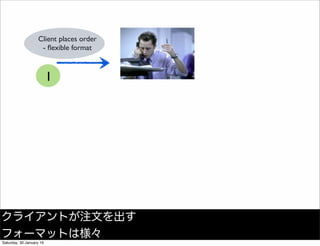 Client places order
- ﬂexible format
1
クライアントが注文を出す
フォーマットは様々
Saturday, 30 January 16
 