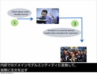 Client places order
- ﬂexible format
Transform to internal domain
model entity and place for execution
1 2
内部でのドメインモデルエンティティに変換して、
実際に注文を出す
Saturday, 30 January 16
 