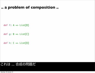 def f: A => List[B]
def g: B => List[C]
def h: C => List[D]
.. a problem of composition ..
これは ... 合成の問題だ
Saturday, 30 January 16
 