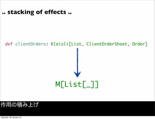 def clientOrders: Kleisli[List, ClientOrderSheet, Order]
.. stacking of effects ..
M[List[_]]
作用の積み上げ
Saturday, 30 January 16
 