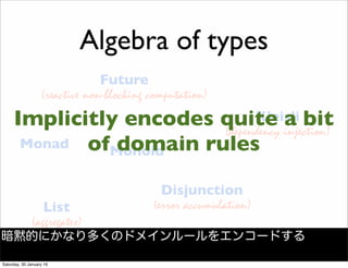 List
(aggregates)
Disjunction
(error accumulation)
Kleisli
(dependency injection)
Future
(reactive non-blocking computation)
Algebra of types
Monad
Monoid
Implicitly encodes quite a bit
of domain rules
暗黙的にかなり多くのドメインルールをエンコードする
Saturday, 30 January 16
 