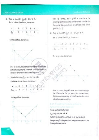 2. Sea la función fw=|x-2|; x e R.
En la tabla de datos, tenemos
x ... 0 1 2 3 4 ...
f<
¿
)
... 2 1 0 1 2 ...
En la gráfica, tenemos
Por lo tanto, esta gráfica mantiene ía
misma forma que las anteriores con !a di­
ferencia de que ahora el vértice está en el
punto (3; 1).
4. Sea la función =-jx-1|-r2; x e R.
En ia tabla de datos, tenemos
X . . . -2 -1 0 1 2 3 4
f<* •
•. -1 0 1 2 1 0 -1
En la gráfica, tenemos
Por lo tanto, la gráfica mantiene una forma
similar al ejemplo anterior, con la diferencia
 v¿g&F J
de que ahora el vértice es él punto (2; 0).
3. Sea la función/r
(x
)=lx-3|+1;xe R.
En la tabla de datos, tenemos
«
v y.-*v
x ... 0 1 2 3 4 %5 ' ó' ...
... 4 3 2 1 2 3 4 ...
En la gráfica, tenemos
Por lo tanto, la gráfica se abre hacia abajo
(a diferencia de los ejemplos anteriores).
Esto ocurre cuando el coeficiente del valor
absoluto es negativo.
Para graficar la función
fM = a  x - h  + k ] x e R
hallamos suvértice, el cual es el punto (h; Jt).
Luego, según el signodea, se presentará unode
los siguientes casos:
 