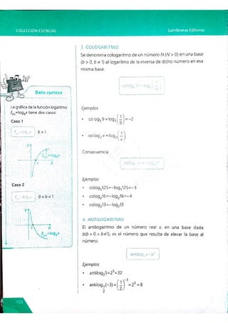 COLECCIÓN ESENCIAL Lumbreras Editores
Dato curioso
La gráfica de la función logaritmo
f(x)- log^x tiene dos casos:
Caso 1
| f{y>=log,,x ! b > 1
Y 1
t
Caso 2
j f. - !o a r / ' 0 <b <1
3. COLOGARITMO
Se denomina cologaritmo de un número N (N > 0) en una base
[b > 0, b * 1) al logaritmo de la inversa de dicho número en esa
misma base.
Ejemplos
colog39 =log3| - ] =-2
colog2x =log2
Consecuencia
( ^
 x j
•| cotog¡, y —
. - ig c ^.'í 4
Ejemplos
• colog5125=-log5125=-3
• colog216=-log216=-4
• colog213=-log213
4. ANTILOGARITMO
El antilogaritmo de un número real x, en una base dada
b(b> 0 a b*1), es el número que resulta de elevar la base al
número.
antilog,. x~b7 
Ejemplos
• antilog25=24
5=32
antilog -
,(—
3) =
2
f V
<2,
-3
= 23=8
 