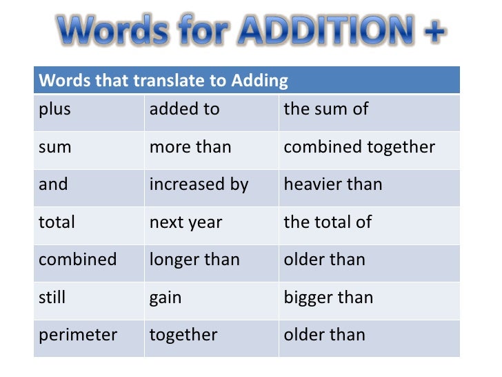 translate algebraic expressions
