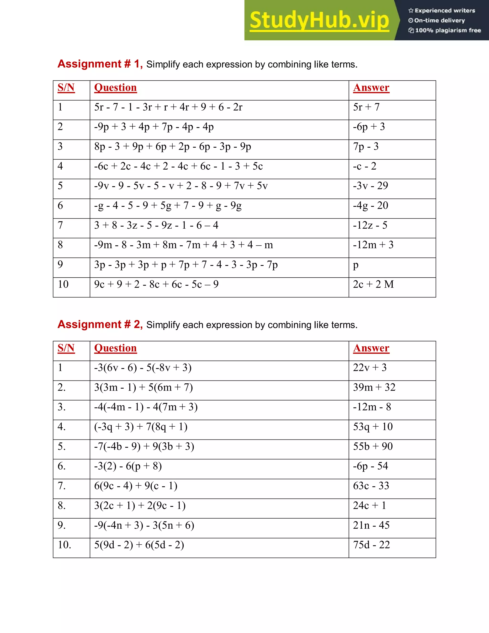 Assignment # 1, Simplify each expression by combining like terms.
S/N Question Answer
1 5r - 7 - 1 - 3r + r + 4r + 9 + 6 - 2r 5r + 7
2 -9p + 3 + 4p + 7p - 4p - 4p -6p + 3
3 8p - 3 + 9p + 6p + 2p - 6p - 3p - 9p 7p - 3
4 -6c + 2c - 4c + 2 - 4c + 6c - 1 - 3 + 5c -c - 2
5 -9v - 9 - 5v - 5 - v + 2 - 8 - 9 + 7v + 5v -3v - 29
6 -g - 4 - 5 - 9 + 5g + 7 - 9 + g - 9g -4g - 20
7 3 + 8 - 3z - 5 - 9z - 1 - 6 – 4 -12z - 5
8 -9m - 8 - 3m + 8m - 7m + 4 + 3 + 4 – m -12m + 3
9 3p - 3p + 3p + p + 7p + 7 - 4 - 3 - 3p - 7p p
10 9c + 9 + 2 - 8c + 6c - 5c – 9 2c + 2 M
Assignment # 2, Simplify each expression by combining like terms.
S/N Question Answer
1 -3(6v - 6) - 5(-8v + 3) 22v + 3
2. 3(3m - 1) + 5(6m + 7) 39m + 32
3. -4(-4m - 1) - 4(7m + 3) -12m - 8
4. (-3q + 3) + 7(8q + 1) 53q + 10
5. -7(-4b - 9) + 9(3b + 3) 55b + 90
6. -3(2) - 6(p + 8) -6p - 54
7. 6(9c - 4) + 9(c - 1) 63c - 33
8. 3(2c + 1) + 2(9c - 1) 24c + 1
9. -9(-4n + 3) - 3(5n + 6) 21n - 45
10. 5(9d - 2) + 6(5d - 2) 75d - 22
 