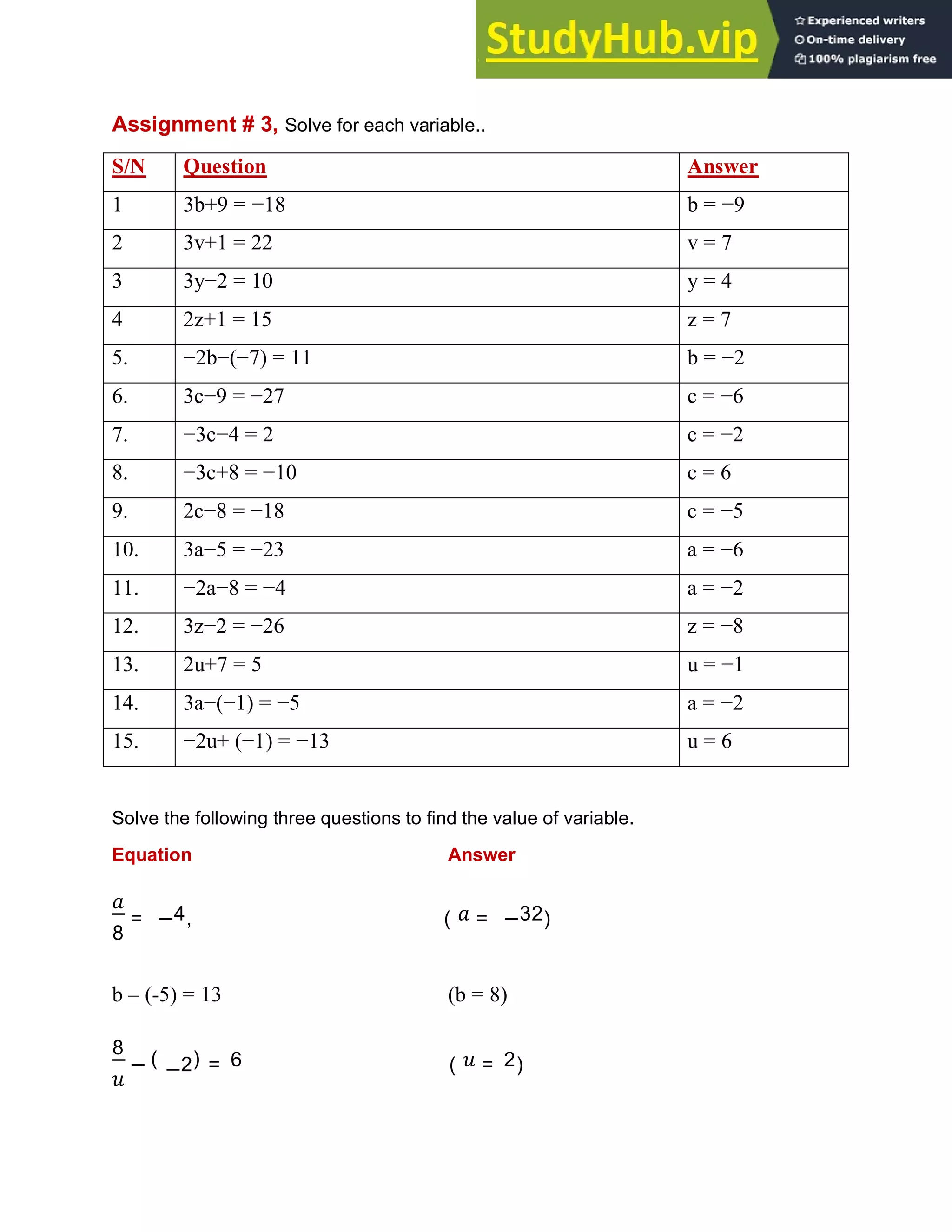 Assignment # 3, Solve for each variable..
S/N Question Answer
1 3b+9 = −18 b = −9
2 3v+1 = 22 v = 7
3 3y−2 = 10 y = 4
4 2z+1 = 15 z = 7
5. −2b−(−7) = 11 b = −2
6. 3c−9 = −27 c = −6
7. −3c−4 = 2 c = −2
8. −3c+8 = −10 c = 6
9. 2c−8 = −18 c = −5
10. 3a−5 = −23 a = −6
11. −2a−8 = −4 a = −2
12. 3z−2 = −26 z = −8
13. 2u+7 = 5 u = −1
14. 3a−(−1) = −5 a = −2
15. −2u+ (−1) = −13 u = 6
Solve the following three questions to find the value of variable.
Equation Answer
8
= −4, ( = −32)
b – (-5) = 13 (b = 8)
8
− (
−2) = 6 ( = 2)
 