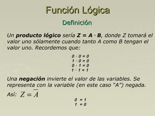 Función Lógica
Definición
Un producto lógico sería Z = A · B, donde Z tomará el
valor uno sólamente cuando tanto A como B tengan el
valor uno. Recordemos que:
0 · 0 = 0
1 · 0 = 0
0 · 1 = 0
1 · 1 = 1

Una negación invierte el valor de las variables. Se
representa con la variable (en este caso “A”) negada.
Así:

Z=A

0 = 1
1 = 0

 