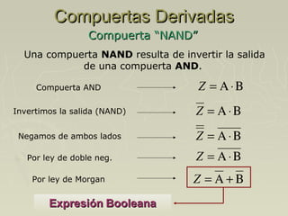 Compuertas Derivadas
Compuerta “NAND”
Una compuerta NAND resulta de invertir la salida
de una compuerta AND.
Compuerta AND

Z = Α⋅Β

Invertimos la salida (NAND)

Z = Α⋅Β

Negamos de ambos lados

Z = Α⋅Β

Por ley de doble neg.

Z = Α⋅Β

Por ley de Morgan

Z = Α+Β

Expresión Booleana

 