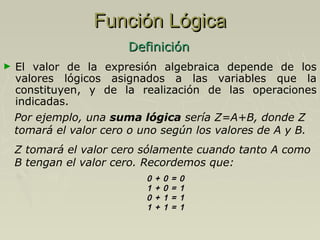 Función Lógica
Definición
►

El valor de la expresión algebraica depende de los
valores lógicos asignados a las variables que la
constituyen, y de la realización de las operaciones
indicadas.
Por ejemplo, una suma lógica sería Z=A+B, donde Z
tomará el valor cero o uno según los valores de A y B.
Z tomará el valor cero sólamente cuando tanto A como
B tengan el valor cero. Recordemos que:
0
1
0
1

+
+
+
+

0
0
1
1

=
=
=
=

0
1
1
1

 