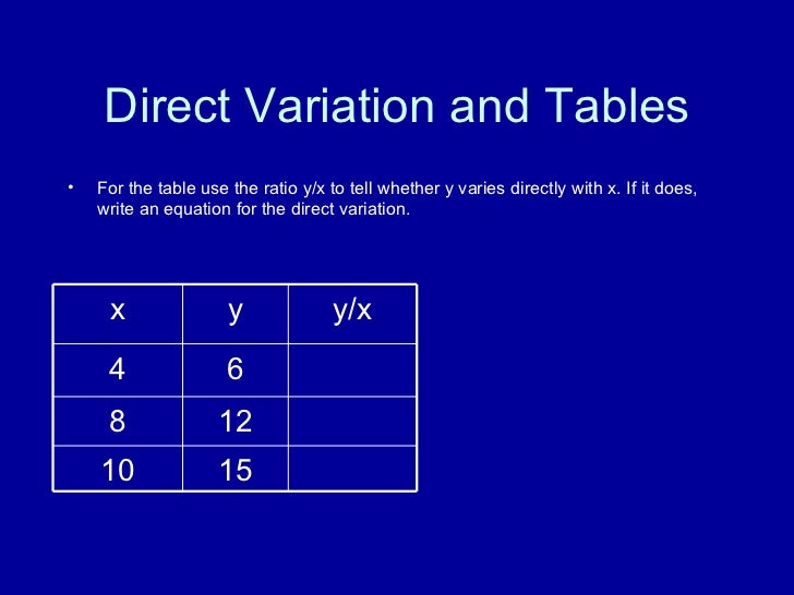Algebra graphs and functions 4 4 4-5