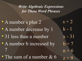 Write Algebraic Expressions
        for These Word Phrases


  A number s plus 2              s+2

  A number decrease by 1         k-1

  31 less than a number          x - 31

  A number b increased by        b+7
  7                              n+6

  The sum of a number & 6        z+9
 