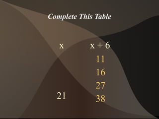 Complete This Table


   x        x+6
             11
             16
             27
  21         38
 