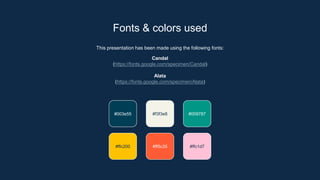 This presentation has been made using the following fonts:
Candal
(https://fonts.google.com/specimen/Candal)
Alata
(https://fonts.google.com/specimen/Alata)
Fonts & colors used
#003e55 #f3f3e8 #009787
#ffc200 #ffc1d7
#ff5c35
 