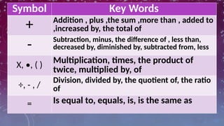 algebraic-expression-and-equation (2).pptx