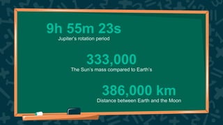 Jupiter’s rotation period
9h 55m 23s
333,000
The Sun’s mass compared to Earth’s
386,000 km
Distance between Earth and the Moon
 