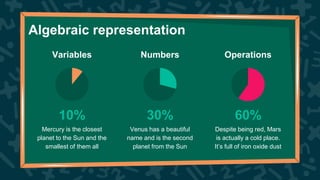 Algebraic representation
Mercury is the closest
planet to the Sun and the
smallest of them all
Variables
Venus has a beautiful
name and is the second
planet from the Sun
Numbers
Despite being red, Mars
is actually a cold place.
It’s full of iron oxide dust
Operations
30% 60%
10%
 