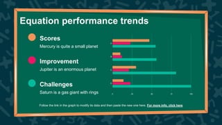 Equation performance trends
Follow the link in the graph to modify its data and then paste the new one here. For more info, click here
Scores
Mercury is quite a small planet
Improvement
Jupiter is an enormous planet
Challenges
Saturn is a gas giant with rings
 