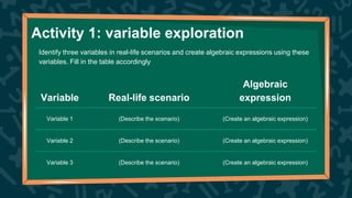 Activity 1: variable exploration
Identify three variables in real-life scenarios and create algebraic expressions using these
variables. Fill in the table accordingly
Variable Real-life scenario
Algebraic
expression
Variable 1 (Describe the scenario) (Create an algebraic expression)
Variable 2 (Describe the scenario) (Create an algebraic expression)
Variable 3 (Describe the scenario) (Create an algebraic expression)
 