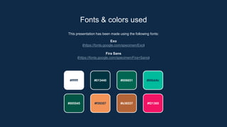 This presentation has been made using the following fonts:
Exo
(https://fonts.google.com/specimen/Exo)
Fira Sans
(https://fonts.google.com/specimen/Fira+Sans)
#ffffff #013440 #006651 #00bb9c
#005545 #f39357 #b36537 #f21365
Fonts & colors used
 
