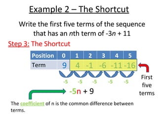 Example 2 – The Shortcut Write the first five terms of the sequence that has an  n th term of -3 n  + 11 Step 3:  The Shortcut -5 n  + 9 9 The  coefficient  of n is the common difference between terms. -5 -5 -5 -5 4 -6 -1 -11 -16 -5 First five terms Position 0 1 2 3 4 5 Term 