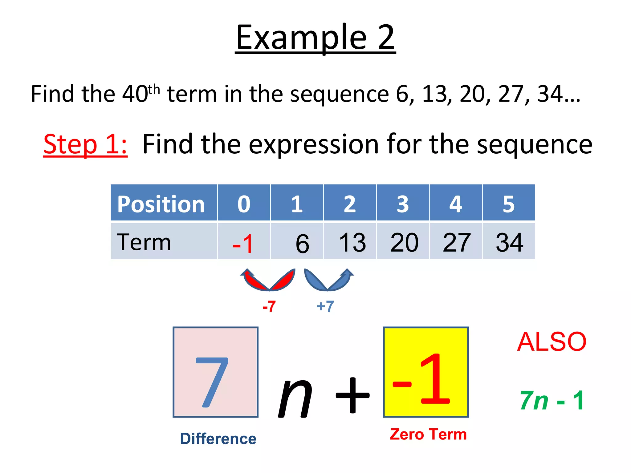 Algebraic Sequences Part C | PPT
