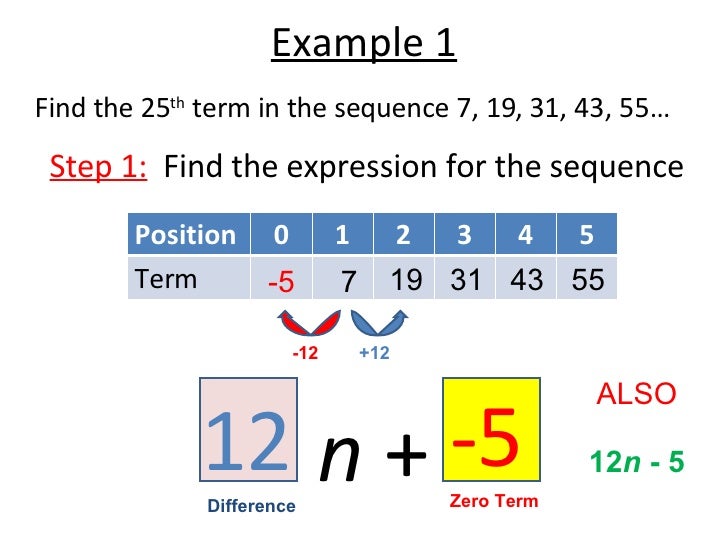 Algebraic Sequences Part C