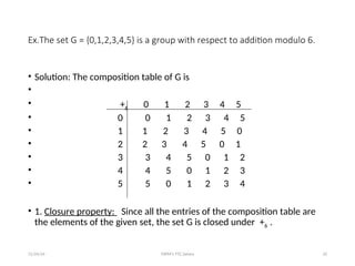 Algebraic-Structures with one operation as well as two operations and ...