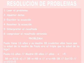 RESOLUCIÓN DE PROBLEMAS 1·Leer el problema 2·Apuntar datos 3·Escribir la ecuación 4·Resolver la ecuación 5·Interpretar el resultado 6·comprobar el resultado obtenido PROBLEMA Paula tiene 16 años y su madre 38.¿cuántos años hace que la edad de la madre de Paula era el triple que la edad de su hija? Paula:16 años // Madre:38 años // años : x  =5 38-x=3(16-x) // 38-x=48-x // x+x=48-38 // 2x=10 // x=10/2=5  