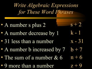 Write Algebraic Expressions
for These Word Phrases
• A number s plus 2
• A number decrease by 1
• 31 less than a number
• A number b increased by 7
• The sum of a number & 6
• 9 more than a number
s + 2
k - 1
x - 31
b + 7
n + 6
z + 9
 