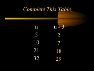 Complete This Table
n n - 3
5
10
21
32
2
7
18
29
 