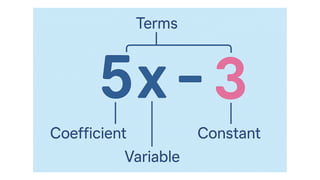 Example For Constant Variable ALGEBRAIC EXPRESSIONS constant, variables, terms, coefficient .pptx