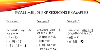 EVALUATING EXPRESSIONS EXAMPLES
Example 1
Evaluate 4y – 15
for y = -9
• 4y - 15
• 4(-9) – 15
• -36 – 15 = - 51
Example 2
Evaluate 3ab + c2
for a = 2, b =
-10, and c = 5.
• 3ab + c2
• 3(2)(-10) + 52
• -60 + 25 =-45
Example 3
Evaluate 6(g + h)
for g=8 and h = 7.
• 6(8 + 7)
• 6 (15) = 90
 
