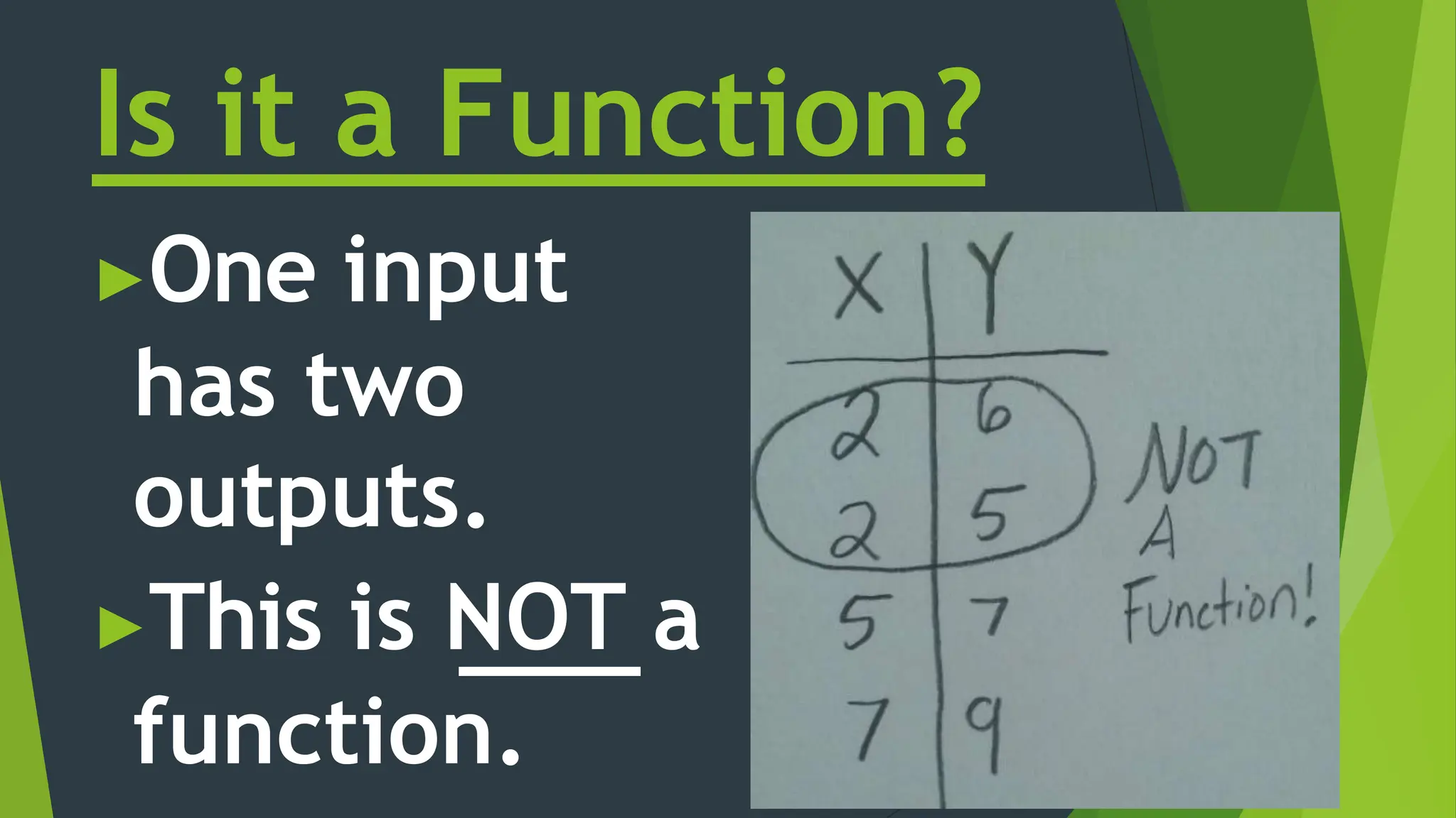 algebraicfunctionspowerpoint-151019190413-lva1-app6892.pptx | Physics ...