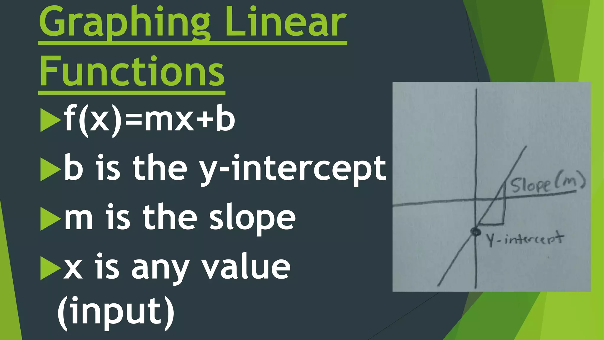 Graphing Linear
Functions
f(x)=mx+b
b is the y-intercept
m is the slope
x is any value
(input)
 