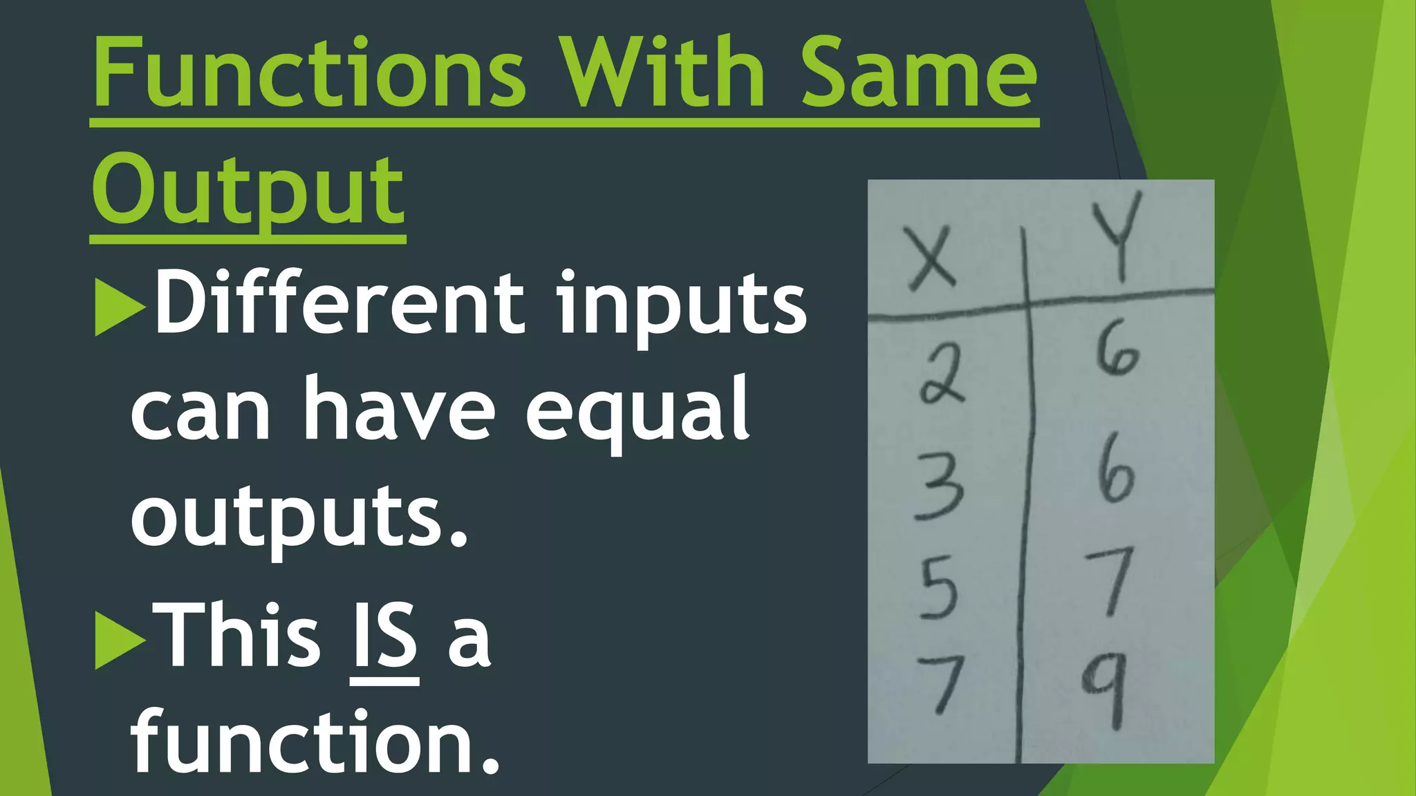 Functions With Same
Output
Different inputs
can have equal
outputs.
This IS a
function.
 