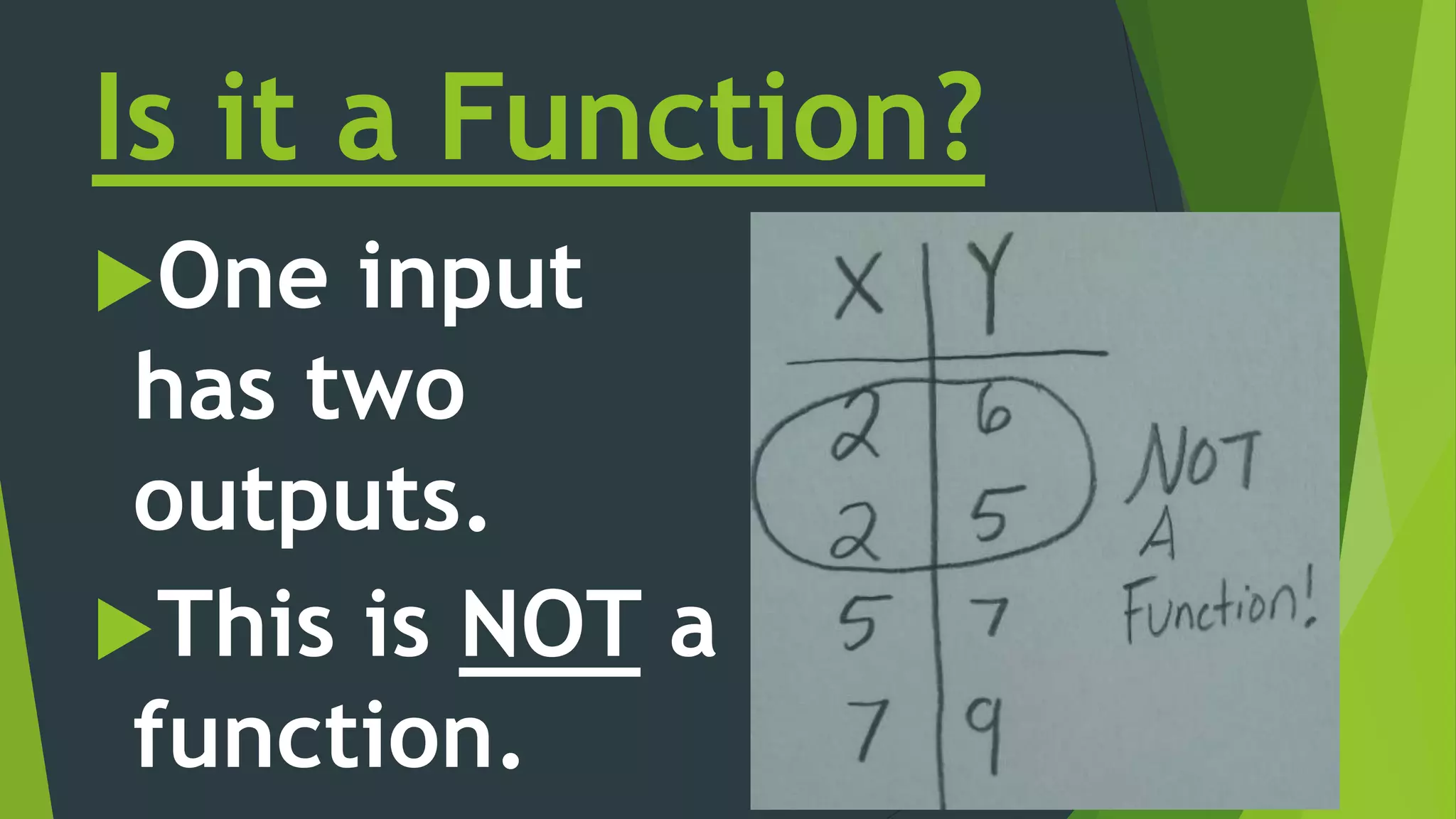 Is it a Function?
One input
has two
outputs.
This is NOT a
function.
 