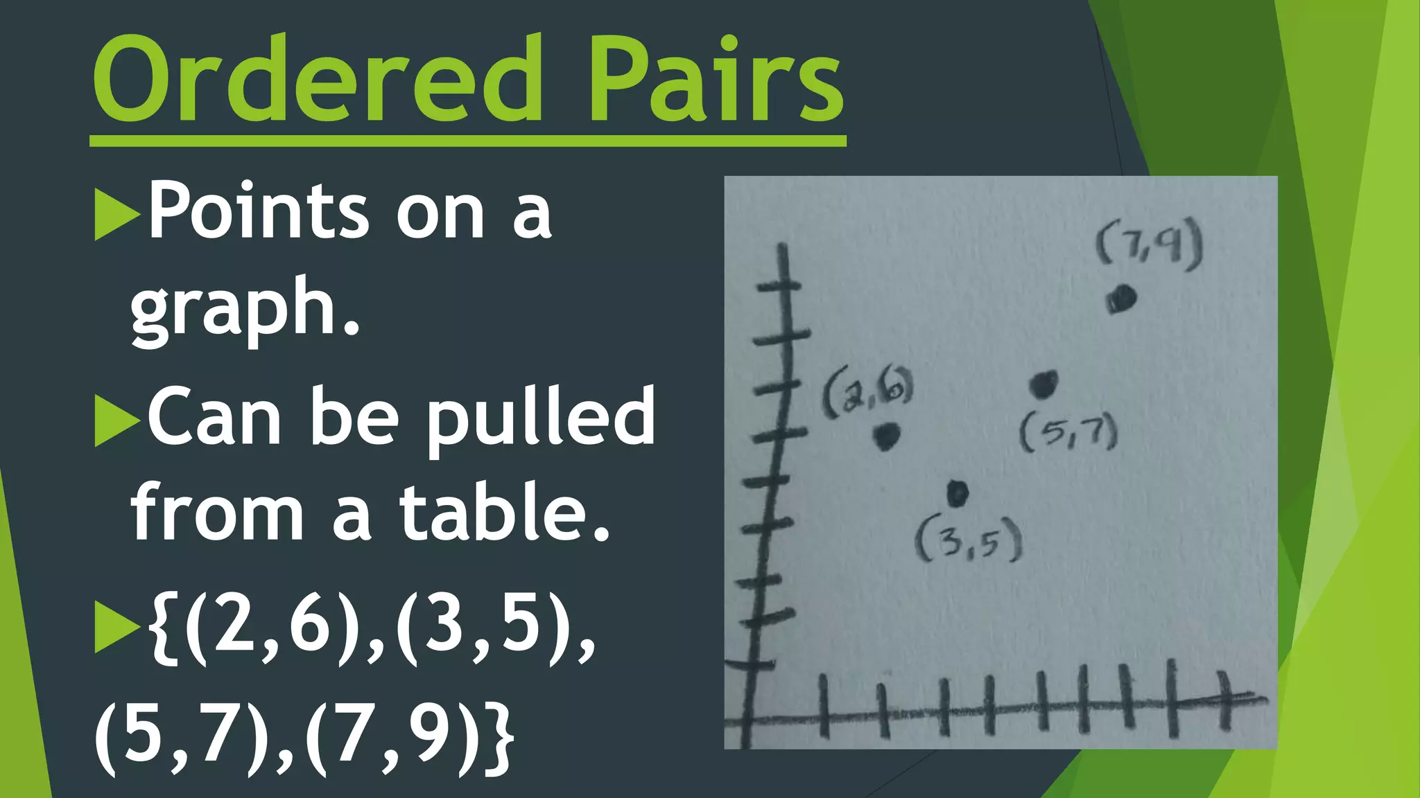 Ordered Pairs
Points on a
graph.
Can be pulled
from a table.
{(2,6),(3,5),
(5,7),(7,9)}
 