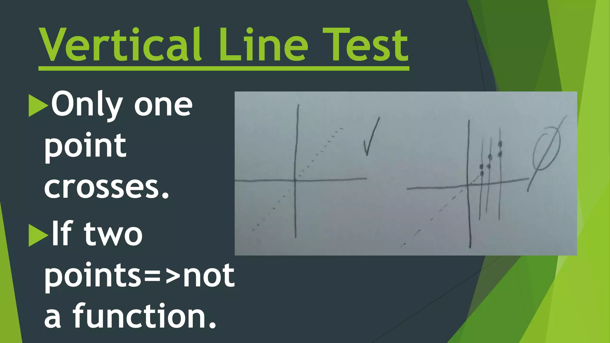 Vertical Line Test
Only one
point
crosses.
If two
points=>not
a function.
 