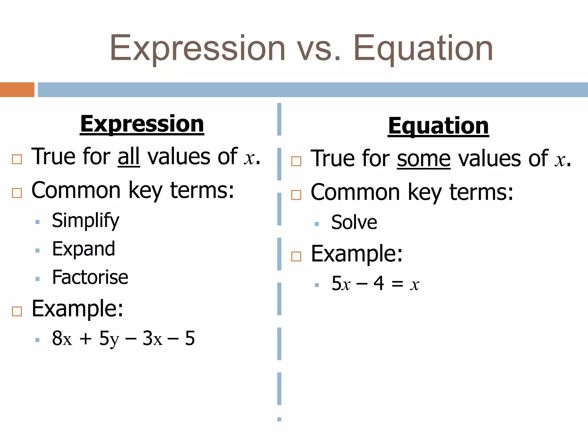 Expression vs. Equation
         Expression                         Equation
   True for all values of x.      True for some values of x.
   Common key terms:              Common key terms:
       Simplify                       Solve
       Expand                     Example:
       Factorise                      5x – 4 = x
   Example:
       8x + 5y – 3x – 5
 