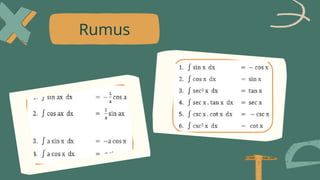 Materi Matematika Bab Integral untuk SMA | PPTX