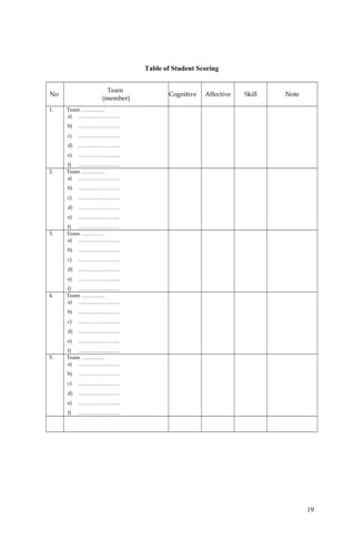 Table of Student Scoring
No
Team
(member)
Cognitive Affective Skill Note
1. Team …………..
a) ……………………
b) ……………………
c) ……………………
d) ……………………
e) …………………....
f) ……………………
2. Team …………..
a) ……………………
b) ……………………
c) ……………………
d) ……………………
e) …………………....
f) ……………………
3. Team …………..
a) ……………………
b) ……………………
c) ……………………
d) ……………………
e) …………………....
f) ……………………
4. Team …………..
a) ……………………
b) ……………………
c) ……………………
d) ……………………
e) …………………....
f) ……………………
5. Team …………..
a) ……………………
b) ……………………
c) ……………………
d) ……………………
e) …………………....
f) ……………………
19
 