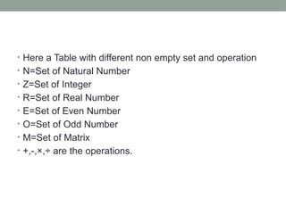• Here a Table with different non empty set and operation
• N=Set of Natural Number
• Z=Set of Integer
• R=Set of Real Number
• E=Set of Even Number
• O=Set of Odd Number
• M=Set of Matrix
• +,-,×,÷ are the operations.
 