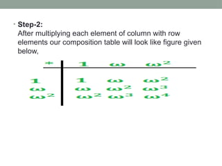 • Step-2:
After multiplying each element of column with row
elements our composition table will look like figure given
below,
 